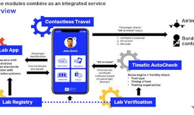Sınırları güvenli bir şekilde yeniden açmak için IATA Travel Pass Anahtarı