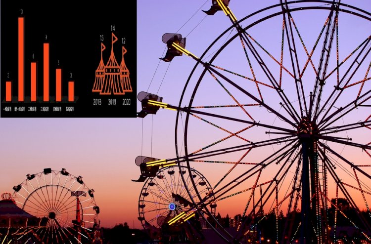 Küresel Tema Parkı Markaları Çin Şehirlerini Hedefliyor