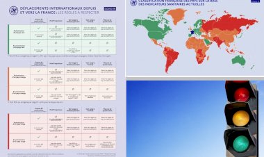 Ülkelerin Güncellenmiş Seyahat Haritası Yeşil, Turuncu, Kırmızı