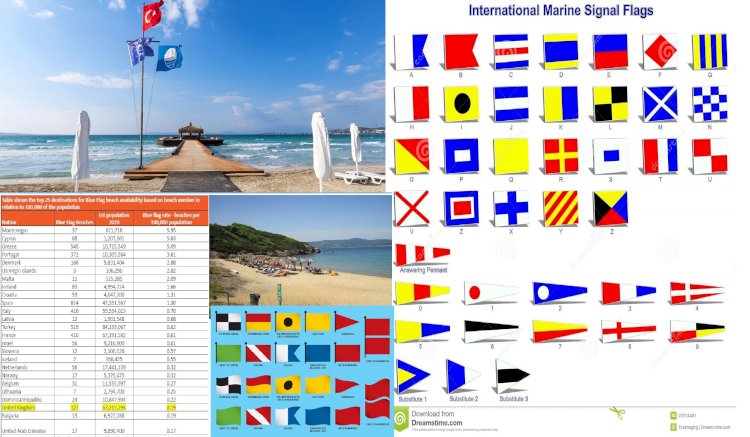 Turizmin Mavi Bayrağa Duyduğu Güven