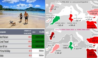 Polanya Seyahat Acenteleri Kış Turizmini Araştırıyor