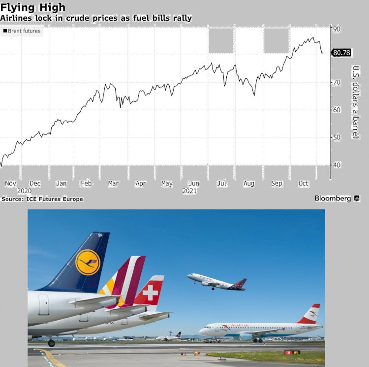 Havayolları Riskten Korunma Pozisyonlarını Arttırdı