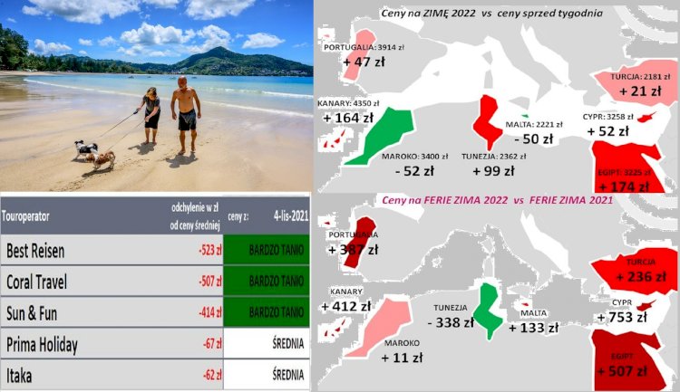 Polanya Seyahat Acenteleri Kış Turizmini Araştırıyor
