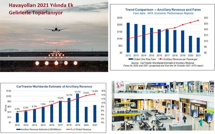Havayolları 2021 Yılında Ek Gelirlerle Toparlanıyor