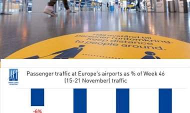 Omicron’dan Avrupa Havalimanlarına Acil Eylem Planı