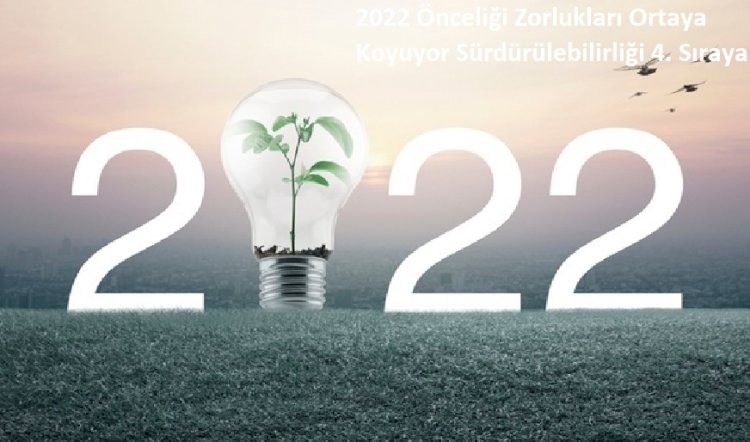 2022 Önceliği Zorlukları Ortaya Koyuyor Sürdürülebilirliği 4. Sıraya