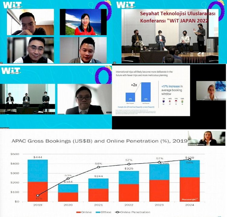 Seyahat Teknolojisi Uluslararası Konferansı WiT JAPAN 2022