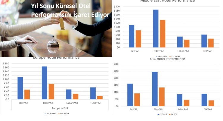 Yıl Sonu Küresel Otel Performansını İşaret Ediyor