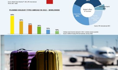 ITB Uluslararası Turizmde Yükseliş