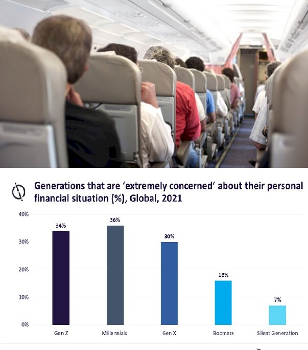 Z Kuşağı ve Y Kuşağına, Havayollarından Şimdi Satın Al Daha Sonra Öde