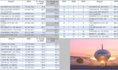 Dünyanın En Yoğun 10 Havalimanı Açıklandı