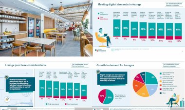 Havaalanı Ticari Merkez Üssü Bekleme Solonu