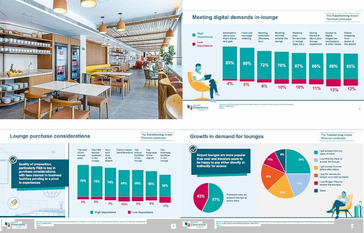 Havaalanı Ticari Merkez Üssü Bekleme Solonu